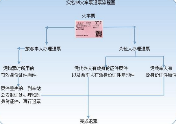 高铁票超过多少时间不能退-第1张-交通-答答问