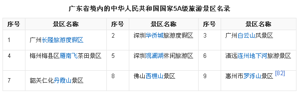 广东省内旅游景点介绍。-第1张-旅游-答答问