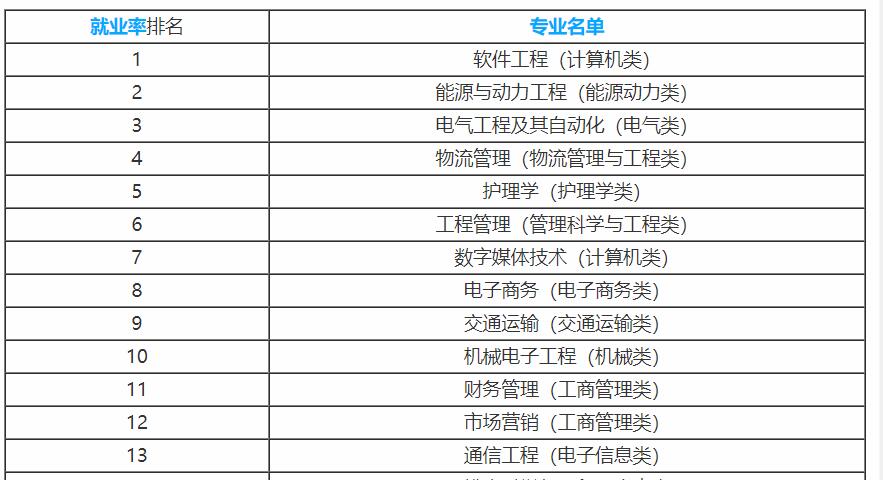 计算机专业的就业前景如何-第1张-交通-答答问