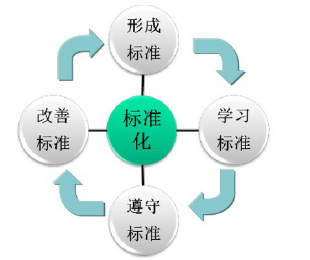 如何实施车间标准化管理-第1张-交通-答答问