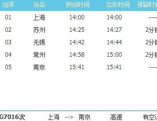 G7O16高铁到无锡停哪几站-第1张-交通-答答问