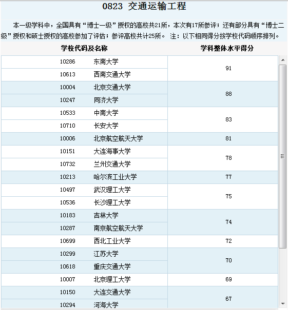 开设轨道交通信号与控制专业的大学有哪些-第1张-交通-答答问