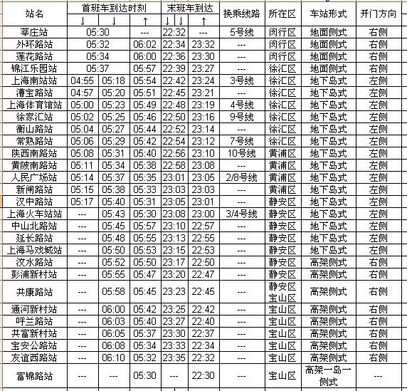 上海地铁1号线始末班车时间-第1张-交通-答答问