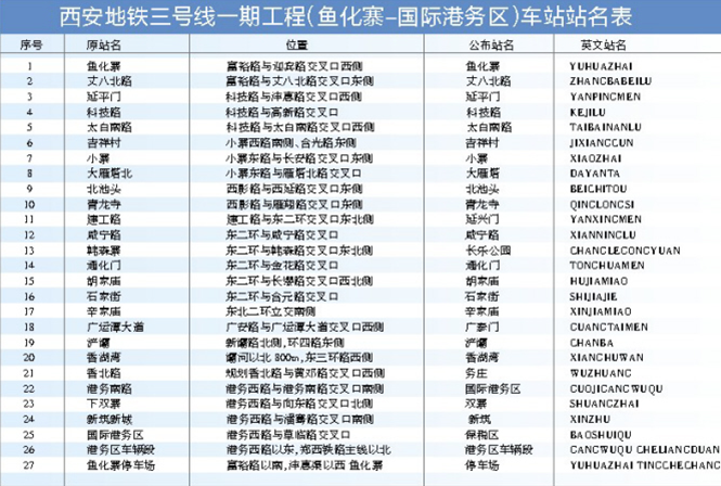 西安地铁3号线线路-第1张-交通-答答问
