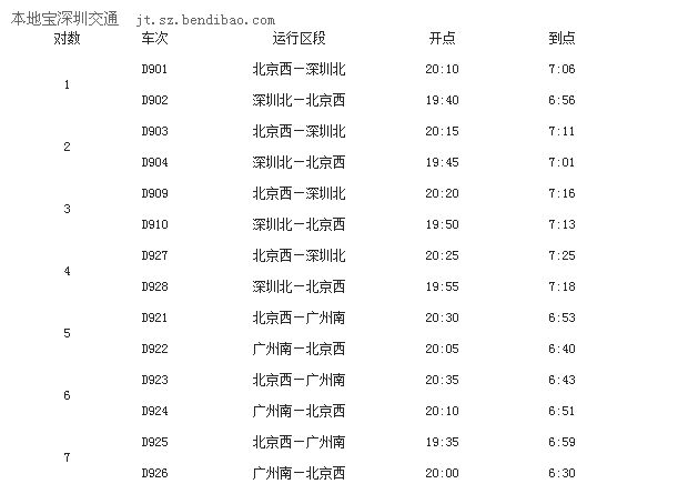 高铁动卧的时刻表-第1张-交通-答答问