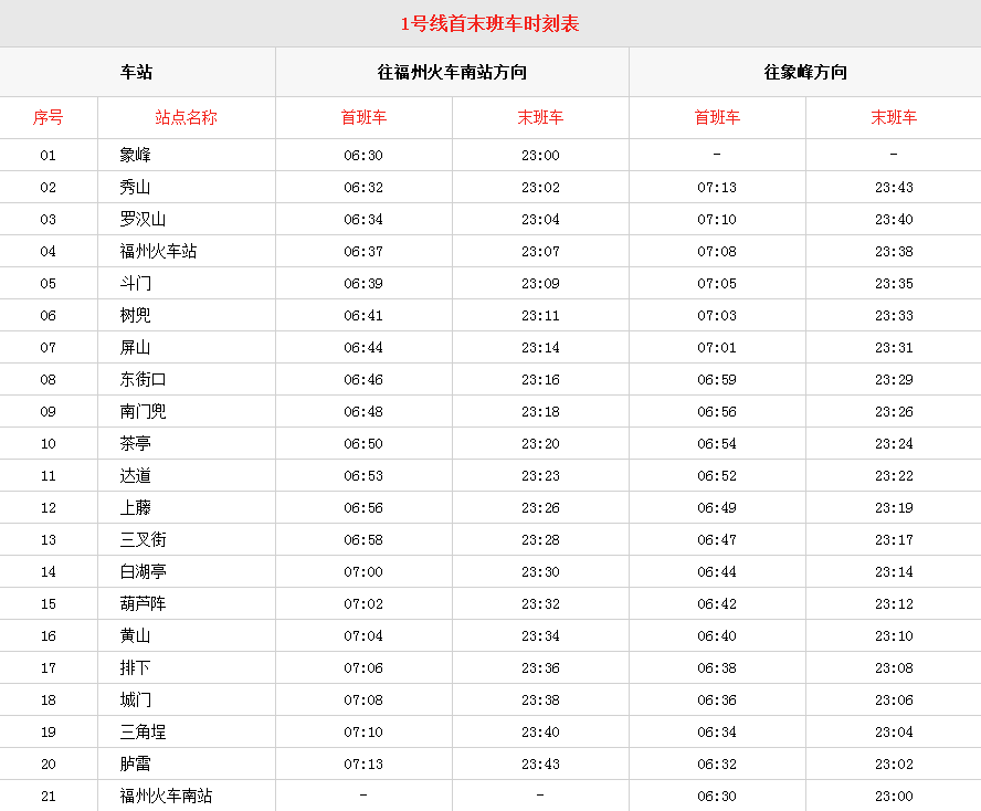 2020年6月福州地铁末班是几点-第1张-交通-答答问
