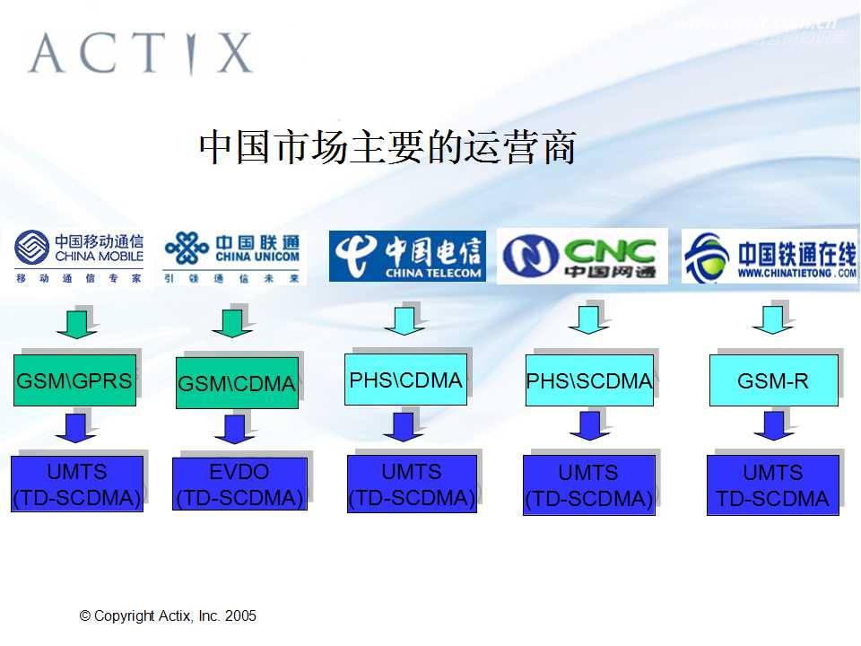 中国六大网络运营商-第1张-交通-答答问