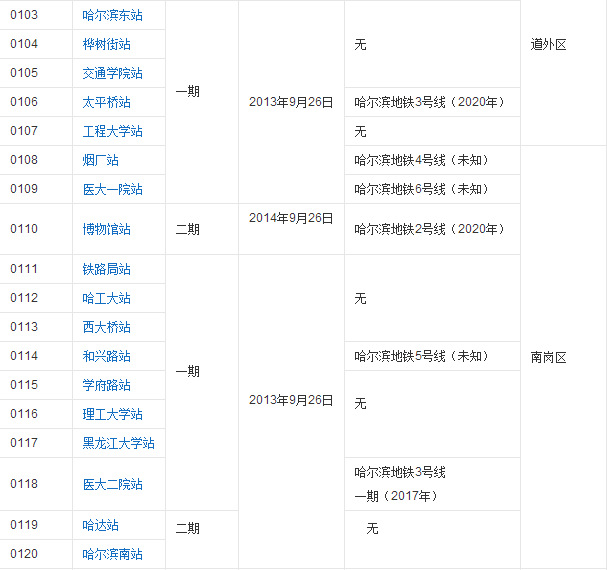 哈尔滨地铁1号线开通了哪几站-第1张-交通-答答问
