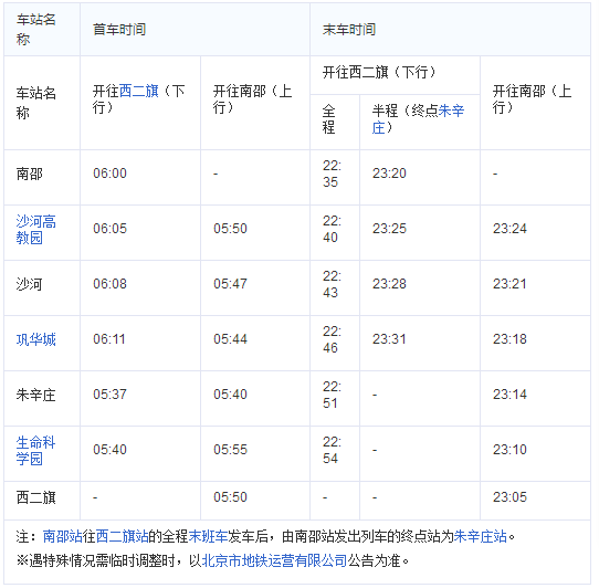 昌平地线地铁几点发车-第1张-交通-答答问