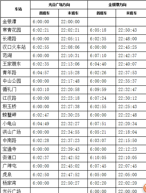 武汉怎么坐地铁-第1张-交通-答答问