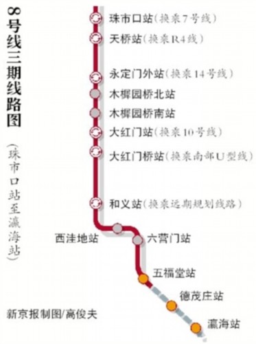 北京地铁8号线的线路规划-第1张-交通-答答问
