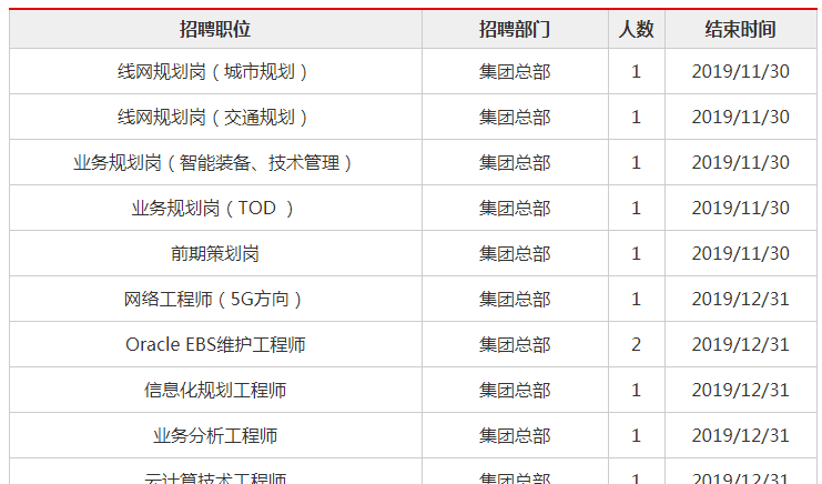 高铁和地铁怎么应聘，属于事业单位吗-第1张-交通-答答问