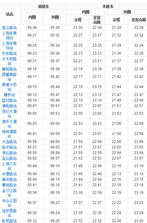 上海地铁四号线的首班车和末班车的时间表-第1张-交通-答答问