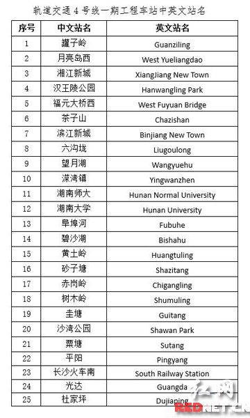 长沙地铁5号线的建设周期-第1张-交通-答答问