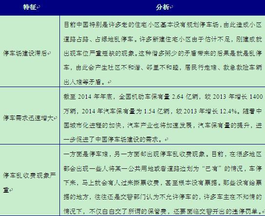 地铁附近的停车位投资分析-第1张-交通-答答问