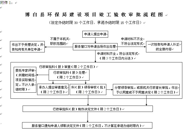 竣工验收的验收程序-第1张-交通-答答问