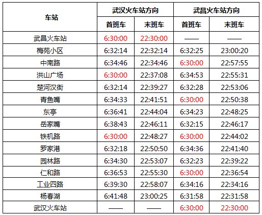 武汉地铁四号线最早一班是几点-第1张-交通-答答问