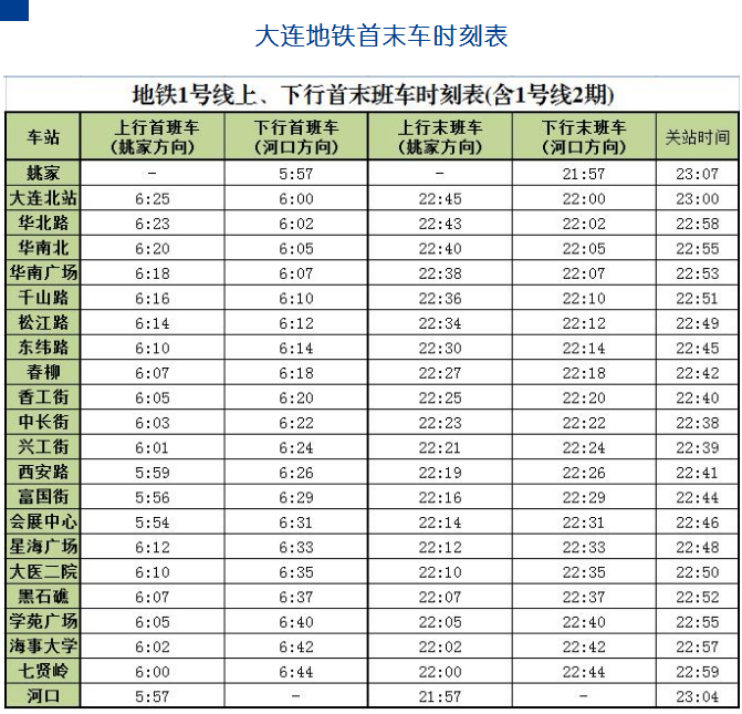 大连北地铁站到星海广场最末班车是几点-第1张-交通-答答问
