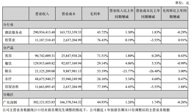 【证券】，【神州高铁】和高铁没半毛钱关系，为何年报收入都来自铁路方面-第1张-交通-答答问