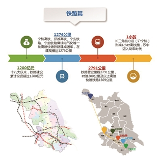 江苏铁路的2020年我省铁路发展规划-第1张-交通-答答问