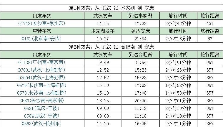 安庆到武汉最快的路线和交通方法-第1张-交通-答答问