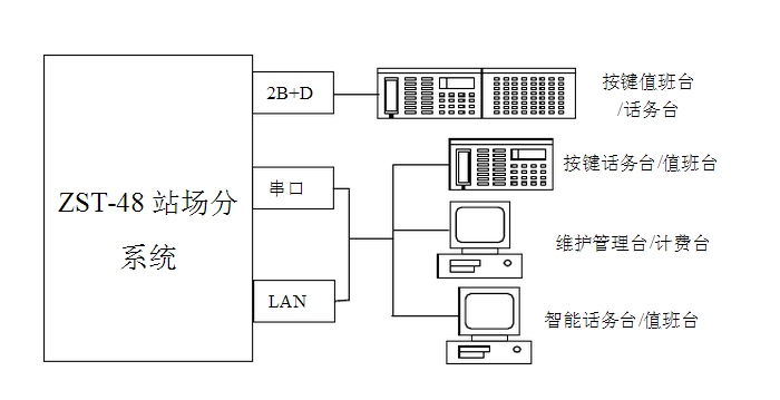 zst一48v铁路数字专用通信系统由哪三部分构成-第1张-交通-答答问
