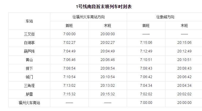 福州地铁1号线总长度，共需耗时多少分钟，平均时速-第1张-交通-答答问