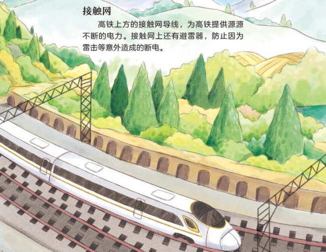 高铁的接触网什么作用-第1张-交通-答答问