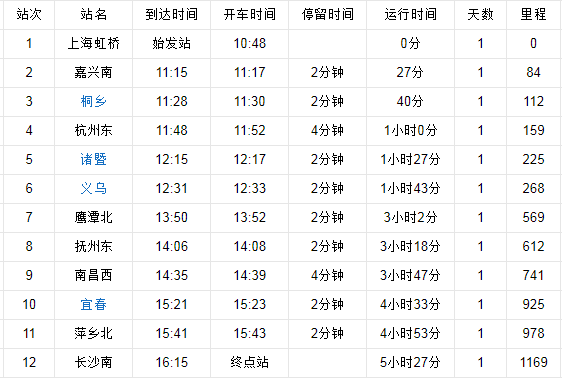 g1349高铁经过哪些站及到站时间-第1张-交通-答答问