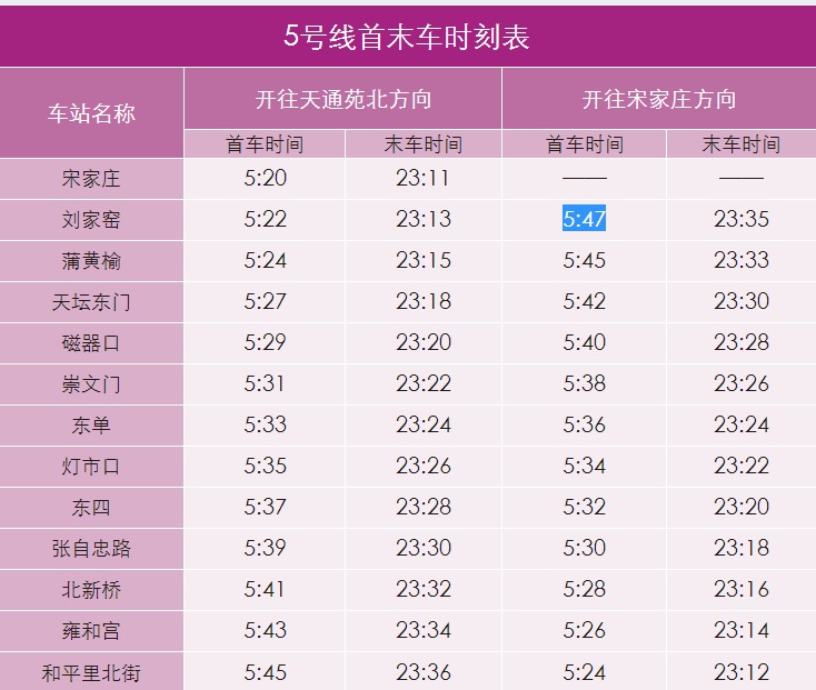 北京五号线地铁早上6:30以前多长时间一趟车-第1张-交通-答答问