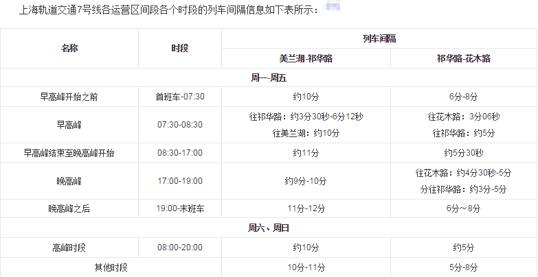 上海7号地铁多长时间一趟-第1张-交通-答答问