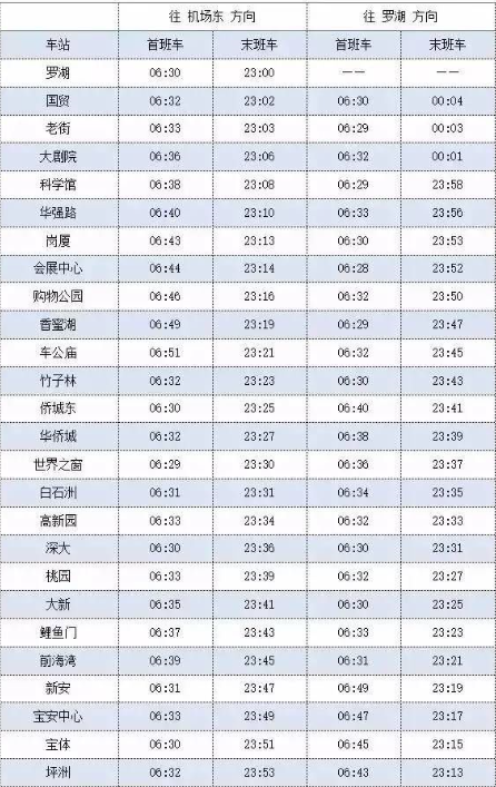 深圳地铁晚上开到几点-第1张-交通-答答问