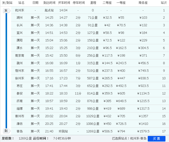 高铁g282的终点站是青岛北站吗-第1张-交通-答答问