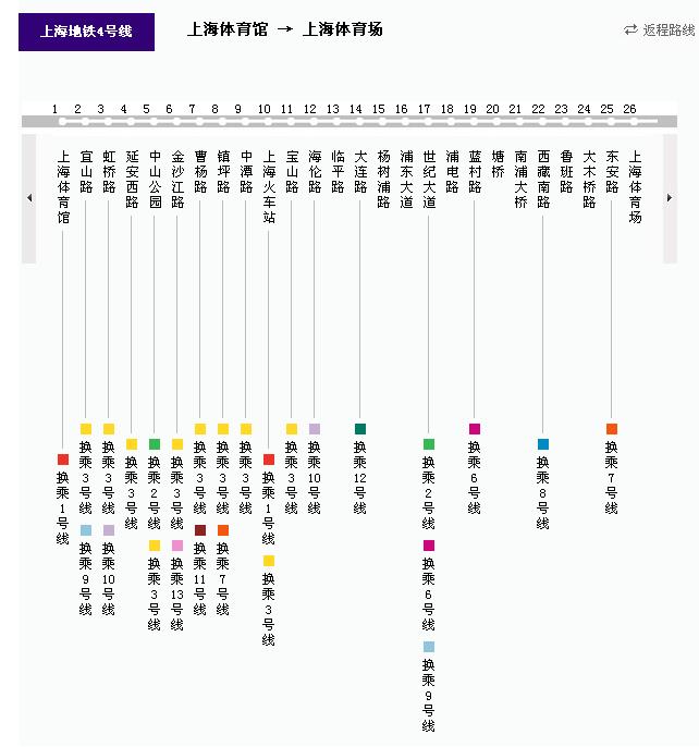 上海地铁4号线怎么转6号线-第1张-交通-答答问