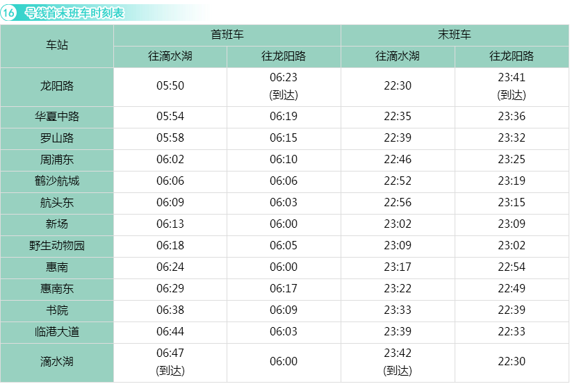 上海地铁16号线运营时间最晚到几点-第1张-交通-答答问