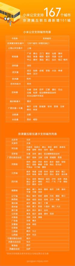 关于京津冀互联互通卡，南京，请问在南京地铁可以用小米的京津冀互联互通卡刷地铁吗，谢谢-第1张-交通-答答问