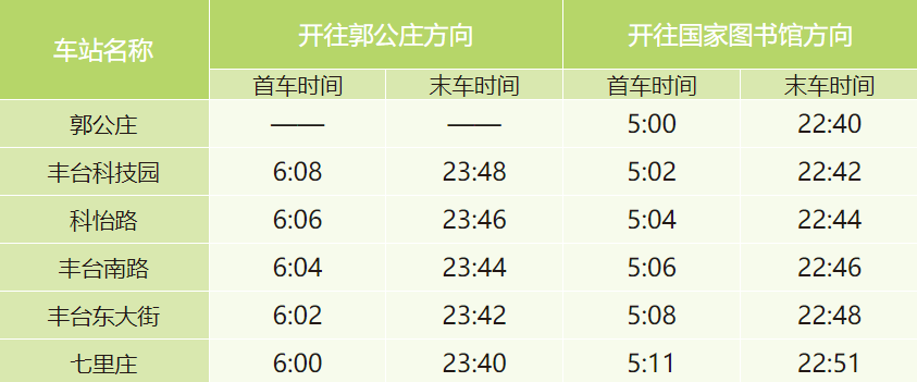北京西站地铁9号线首末时间表-第1张-交通-答答问