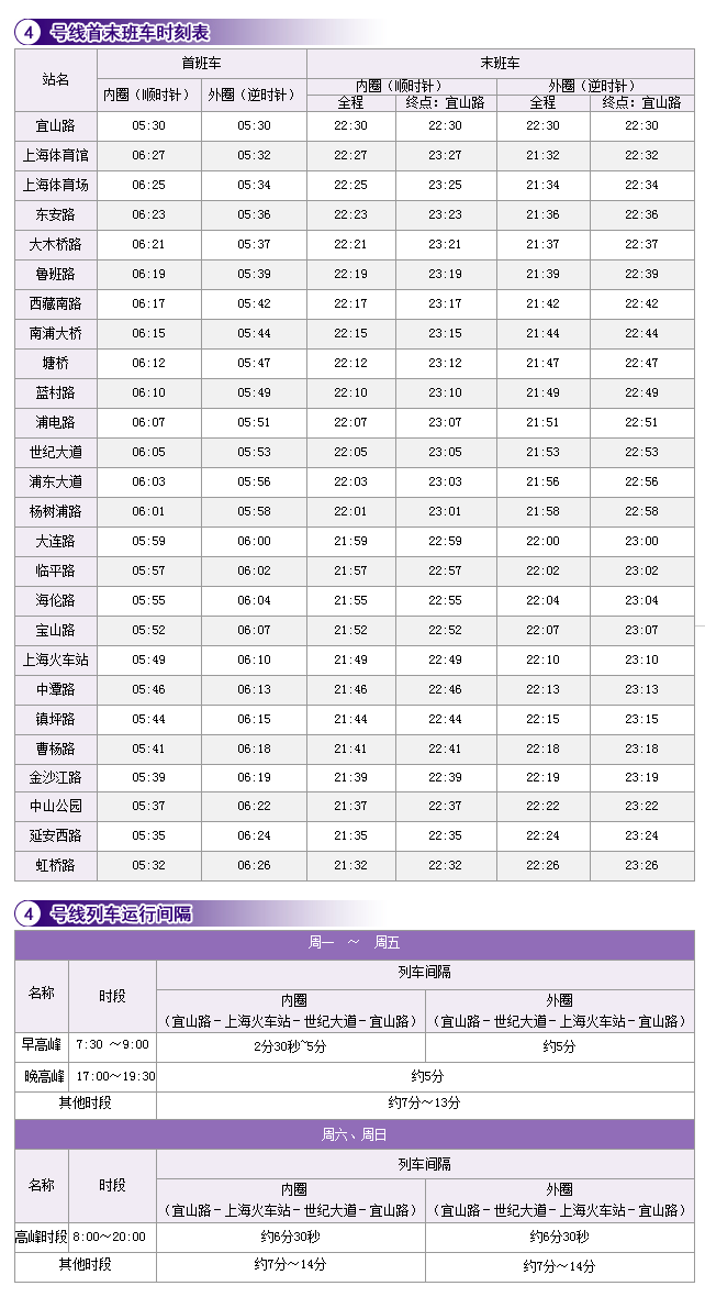 上海地铁4号线内圈和外圈什么意思-第1张-交通-答答问