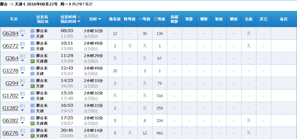 火车票查询8月22日从邢台到天津的高铁票-第1张-交通-答答问