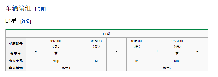 广州地铁4号线的动拖比是多少-第1张-交通-答答问