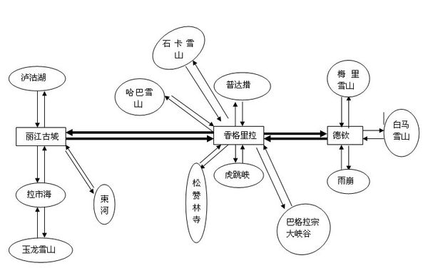 长沙到云南七日游-第1张-旅游-答答问