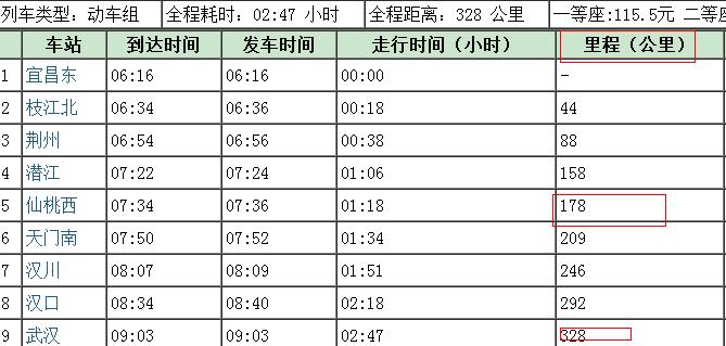 仙桃到武汉的城际铁路多少公里-第1张-交通-答答问