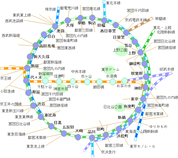 日本东京都山手线的路线路-第1张-交通-答答问