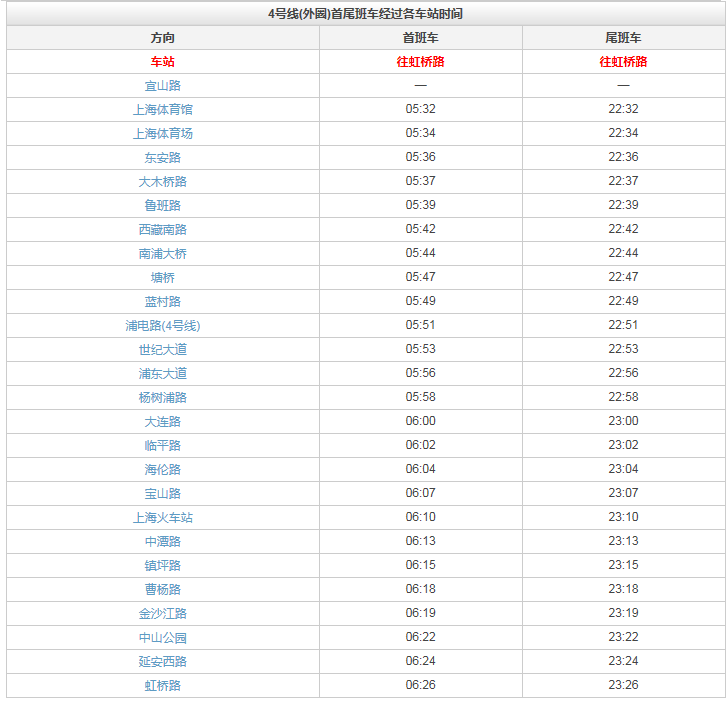 上海地铁四号线最晚一班是几点-第1张-交通-答答问