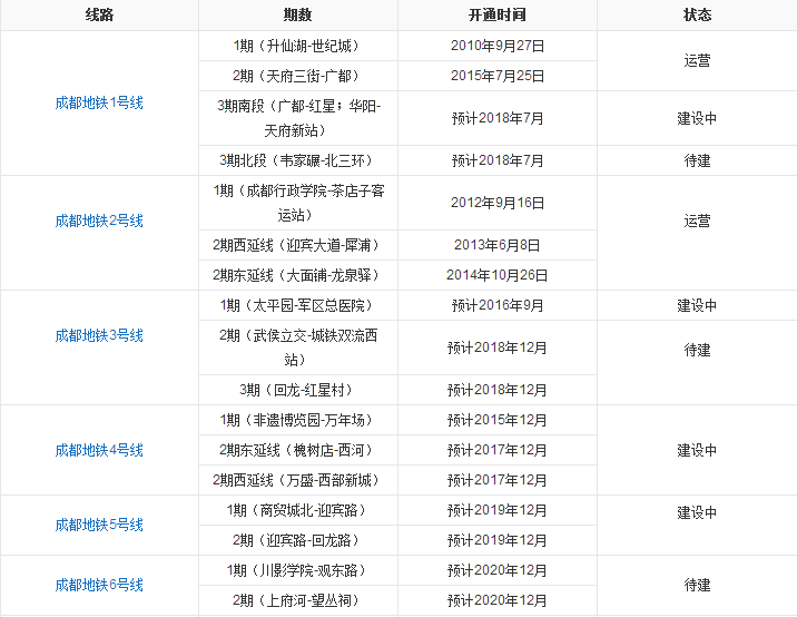 成都地铁路线-第1张-交通-答答问