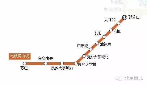 北京地铁燕房线的工程概况-第1张-交通-答答问