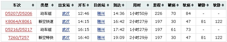 从武汉高铁站到随州怎么最方便-第1张-交通-答答问