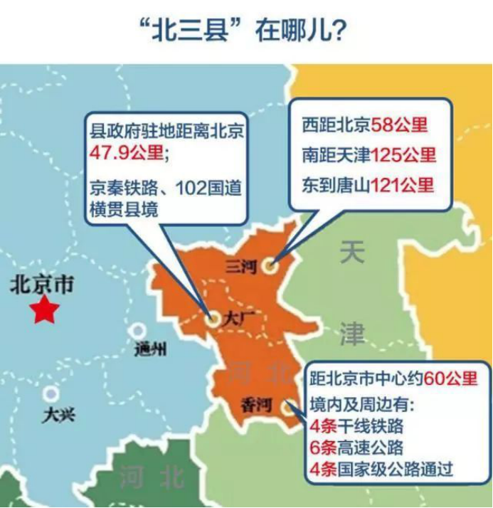 北三县成“特区”城市，为何北三县能这么硬核-第1张-交通-答答问