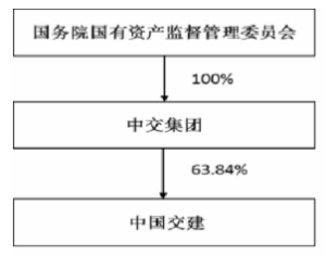 中国铁路的统计数据-第1张-交通-答答问