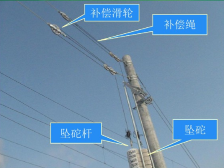 电气化铁路这像滑轮似的东东叫什么下面还吊着像秤砣似的东西。-第1张-交通-答答问